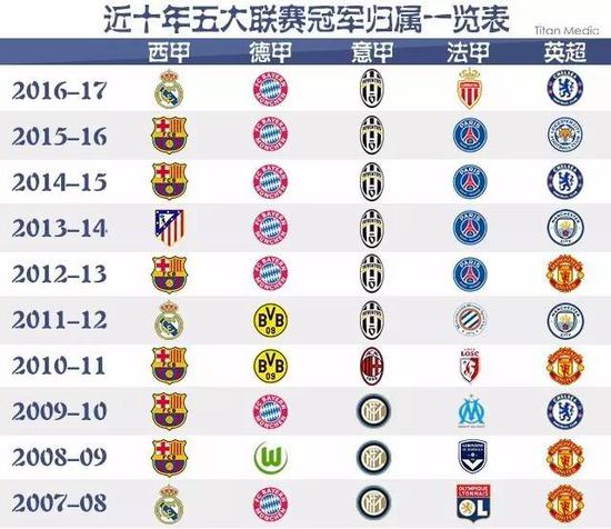 比拼的不仅